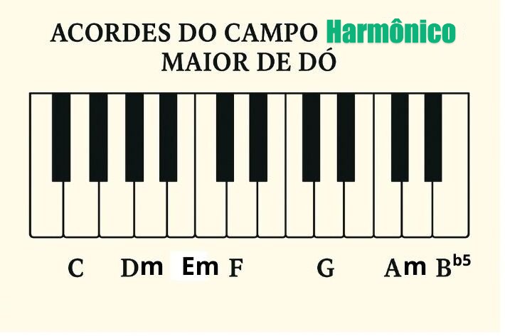 campo harmonico maior de dó