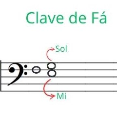 clave-de-fa