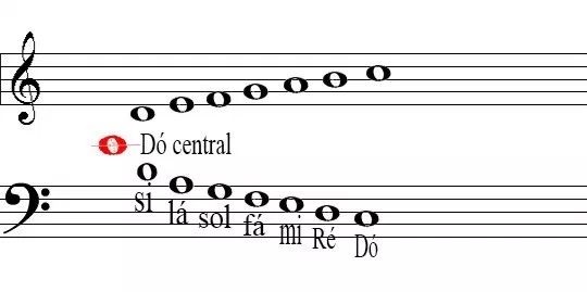 clave de sol e clave de fa